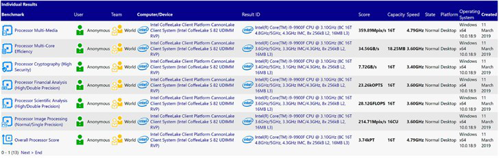 英特爾酷睿 i9-9900F 現身:依然無核顯(圖1) 英特爾酷睿 i9-9900F 現身:依然無核顯(圖1)