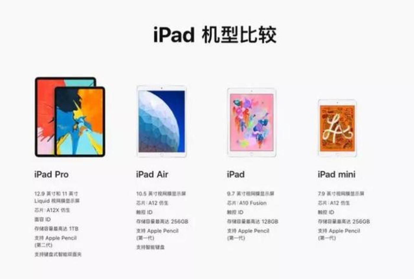 蘋果偷偷發(fā)布ipad，前有華為小米后有大屏手機，怎么辦？        