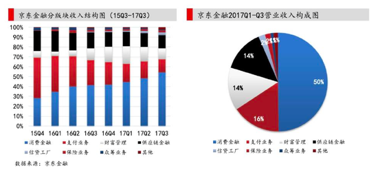 撕開科技外衣 京東金融還是那家"牌照荒&qu(圖2)