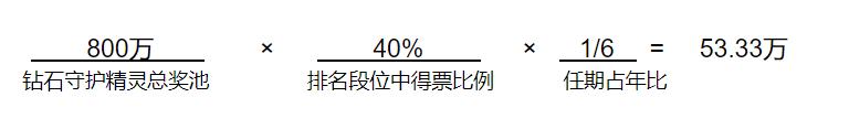 QuarkChain守護者計劃啟動，競選守護主網贏取超高(圖3)