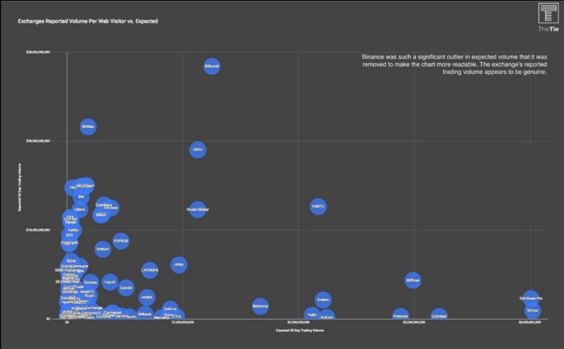 Bithumb將裁員50%,還說大多員工是自愿退休(圖2) Bithumb將裁員50%,還說大多員工是自愿退休(圖2)