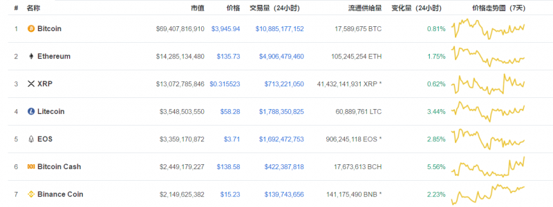 幣安Launchpad讓IEO變得炙手可熱,但最終誰能向投(圖2) 幣安Launchpad讓IEO變得炙手可熱,但最終誰能向投(圖2)