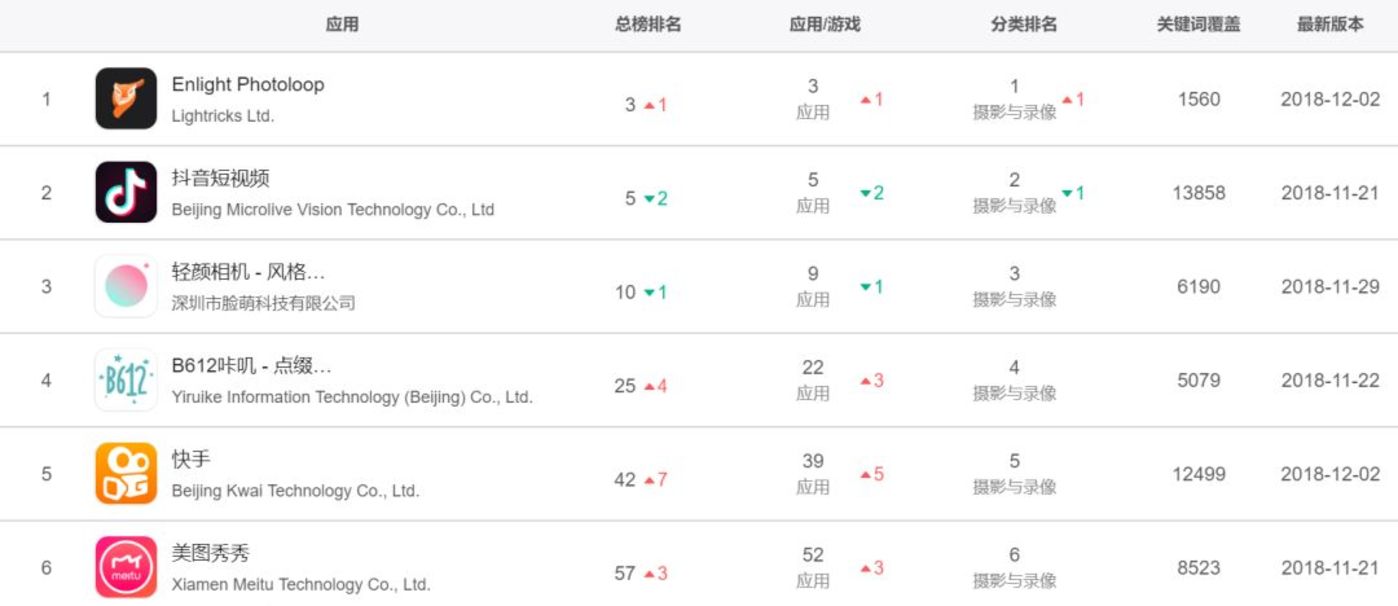 押寶手機、電商接連受挫，游戲會是美圖的救命稻草嗎？        