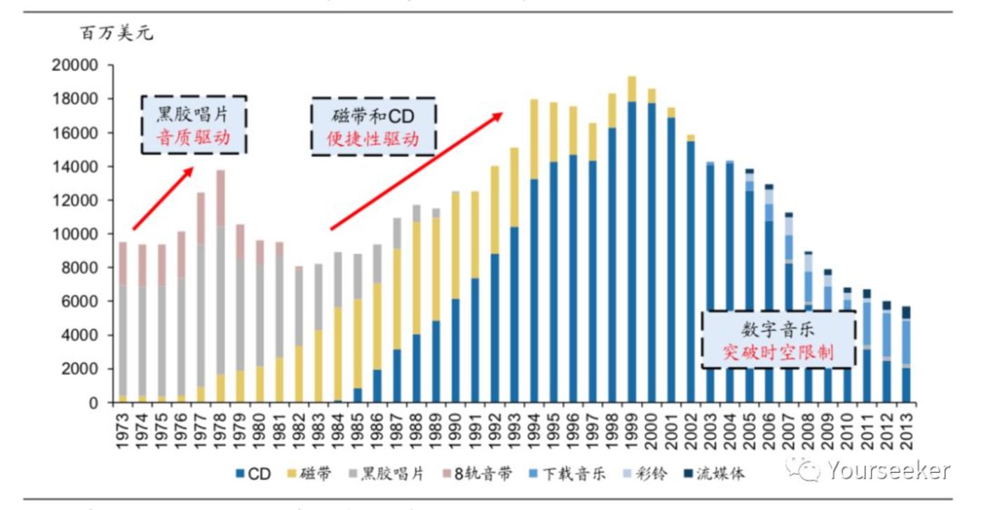 音樂平臺們正在謀劃一場內容的供給側變革        