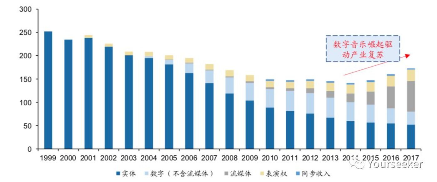 音樂平臺們正在謀劃一場內容的供給側變革        