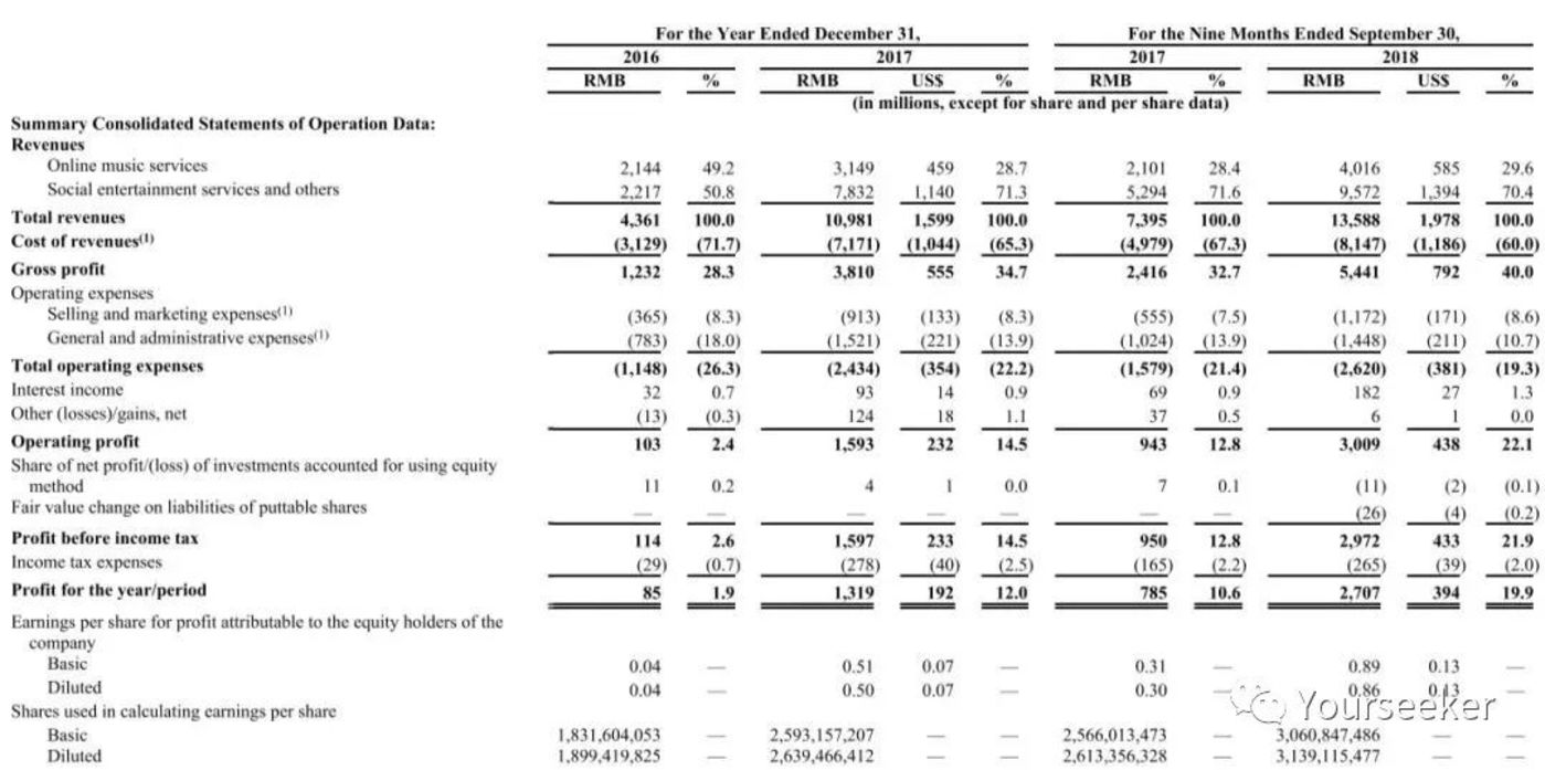 音樂平臺們正在謀劃一場內容的供給側變革        