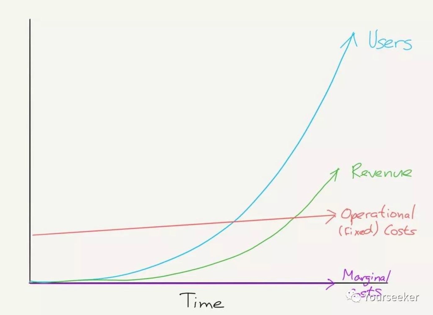 音樂平臺們正在謀劃一場內容的供給側變革        