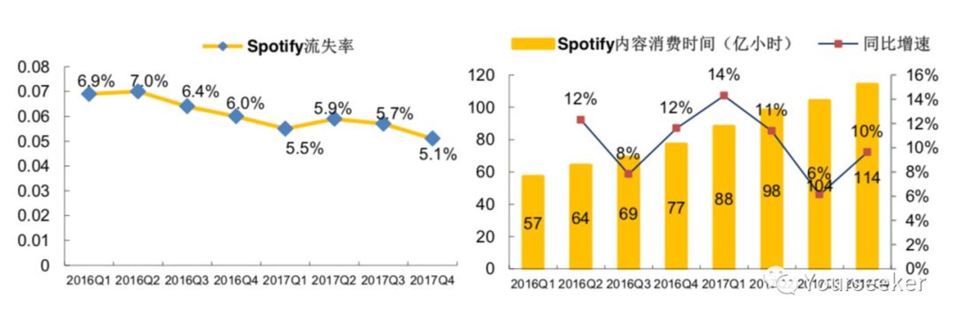 音樂平臺們正在謀劃一場內容的供給側變革        