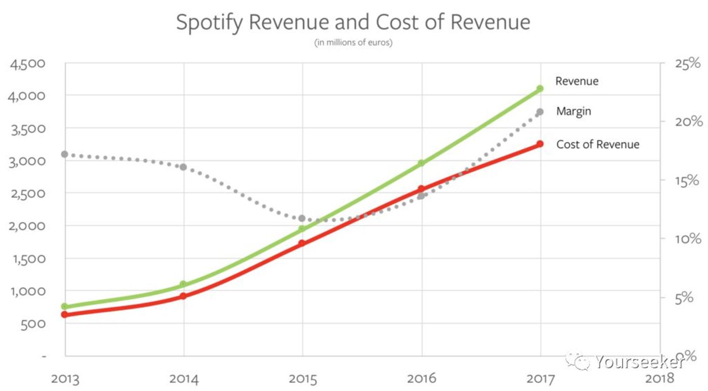 音樂平臺們正在謀劃一場內容的供給側變革        