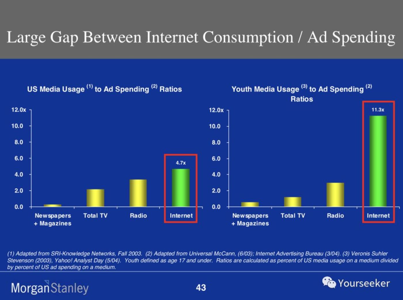 音樂平臺們正在謀劃一場內容的供給側變革        