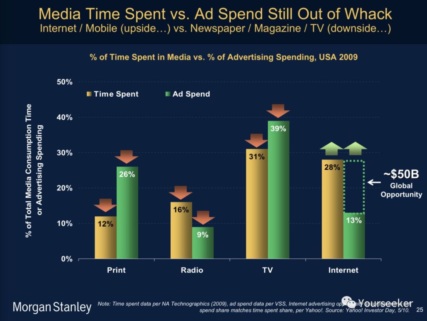 音樂平臺們正在謀劃一場內容的供給側變革        