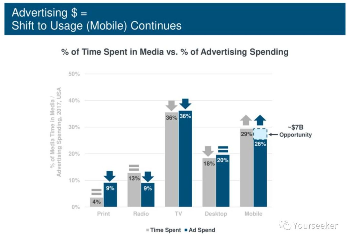 音樂平臺們正在謀劃一場內容的供給側變革        