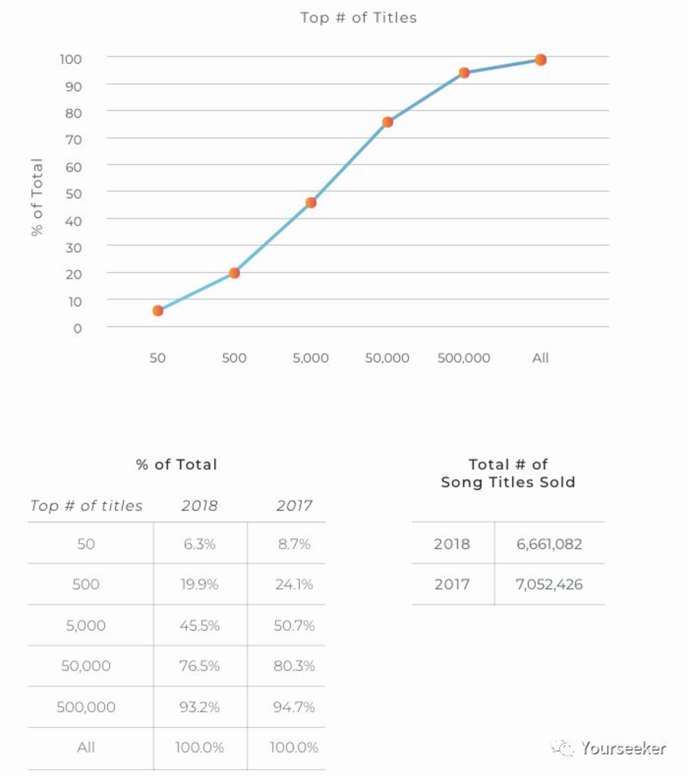 音樂平臺們正在謀劃一場內容的供給側變革        