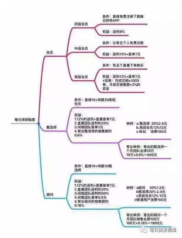 “每日拼拼”延期上線,每日優鮮是真拼還是假(圖3) “每日拼拼”延期上線,每日優鮮是真拼還是假(圖3)