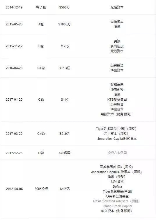 “每日拼拼”延期上線,每日優鮮是真拼還是假(圖5) “每日拼拼”延期上線,每日優鮮是真拼還是假(圖5)