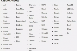 紐交所母公司ICE官網(wǎng)收錄了58種數(shù)字貨幣，距加密