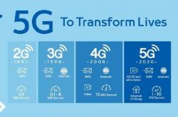 5G網絡尚未面世，5G手機為何先行？